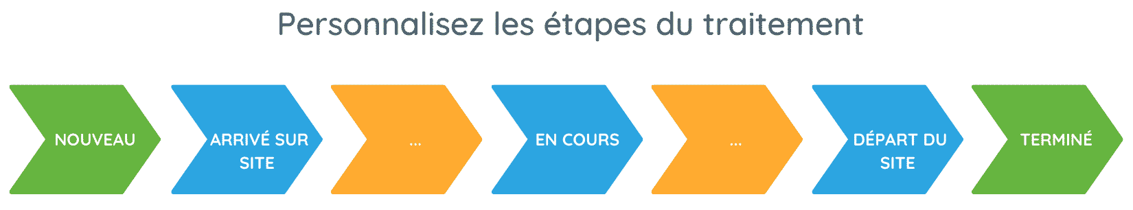 tickets d'intervention ticket d'intervention